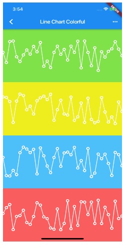 flutter charts just like MPAndroidChart